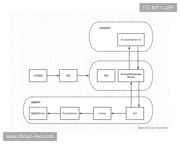 通过AG凯发官方网站安全登录平台，享受便捷的充值提现流程与专业的客户服务支持
